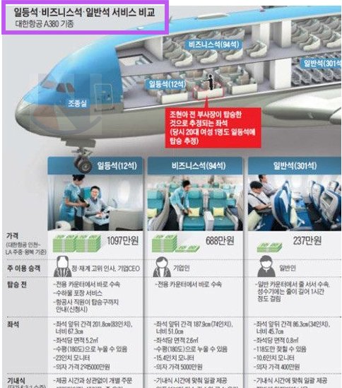 5 5.png?resize=412,232 - 일등석, 비지니스석, 일반석의 어마무시한 차이ㄷㄷ