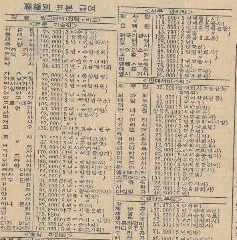 5 9.png?resize=1200,630 - 지금봐도 놀라운 '80년대 물가 체감'...