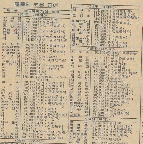 5 9.png?resize=412,275 - 지금봐도 놀라운 '80년대 물가 체감'...