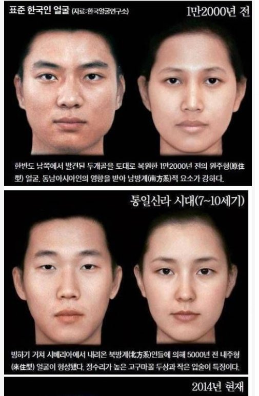 7 23.png?resize=412,232 - 표준 한국인 얼굴 변화.