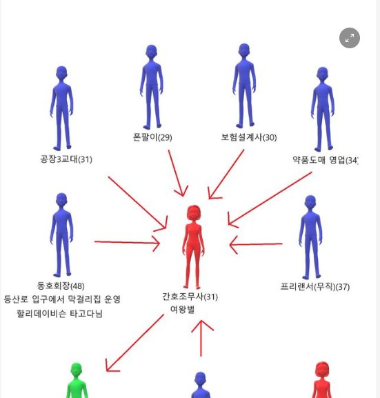 8 5.png?resize=412,232 - 3040대 동호회 특징