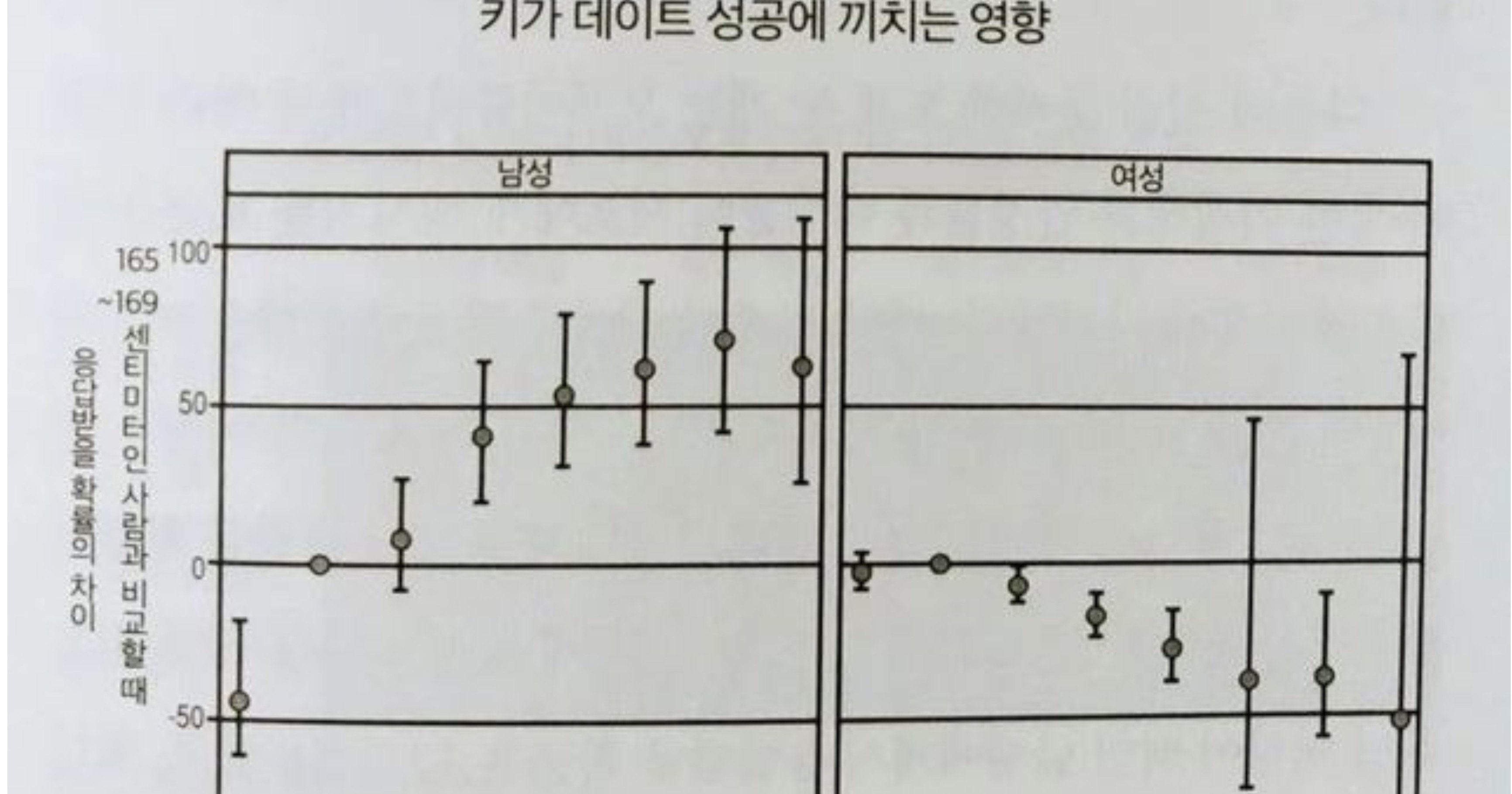 30ade98a 0bc5 4f56 8122 7081021a46d8.jpeg?resize=412,275 - 키 15cm을 돈으로 환산한 가치..
