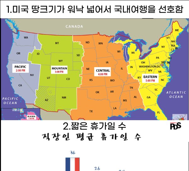 4 3.png?resize=412,275 - 미국인들이 해외여행을 잘 안가는 이유.jpg