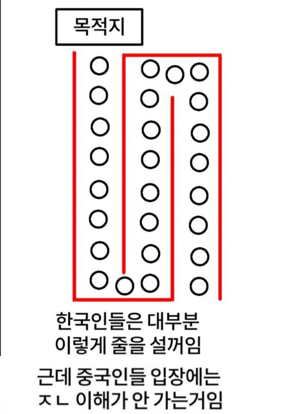 6 7.png?resize=412,275 - 대륙의 줄서기문화